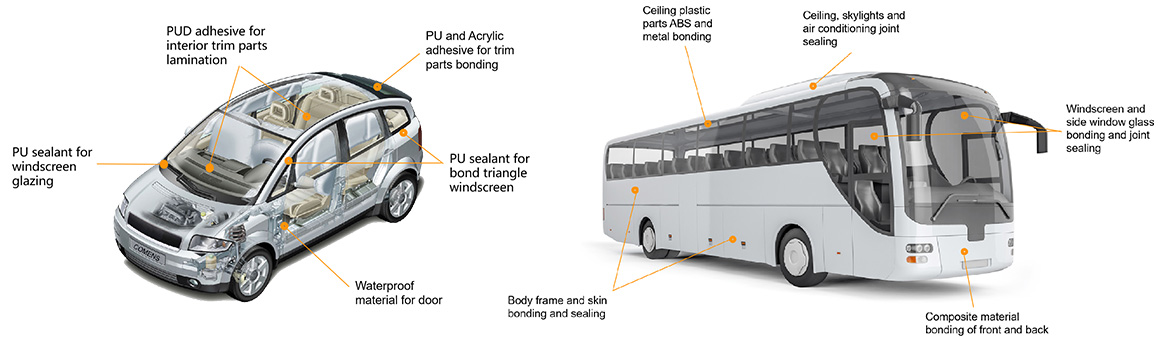 Automotive and Transportation