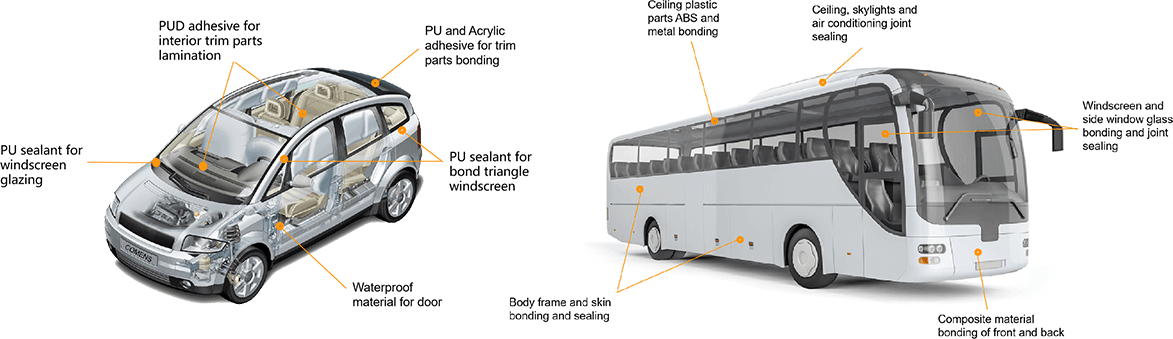 POWERFUL BONDING SOLUTIONS FOR AUTOMOBILE